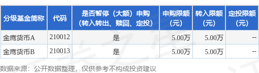驰盈策略 公告速递：金鹰基金管理有限公司金鹰货币基金暂停大额申购（转换转入、定期定额投资）
