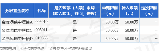 盛康配资 公告速递：金鹰基金管理有限公司金鹰添瑞中短债基金暂停大额申购（转换转入、定期定额投资）