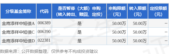 金斧子配资 公告速递：金鹰基金管理有限公司金鹰添祥中短债基金暂停大额申购（转换转入、定期定额投资）