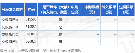 一鼎盈 公告速递：交银施罗德基金管理有限公司关于交银货币基金调整非直销销售机构大额申购（转换转入、定期定额投资）业务限额