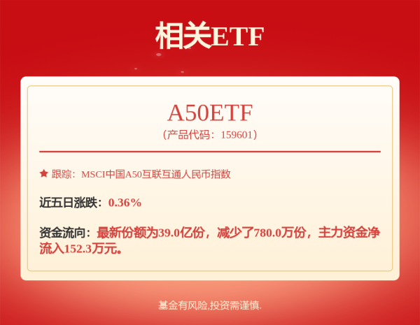 搭档网 连续七周上涨！