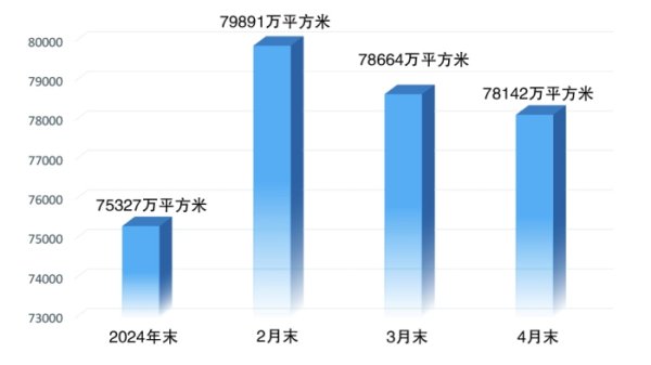 尚竞配资 四月全国70个大中城市房价总体稳定